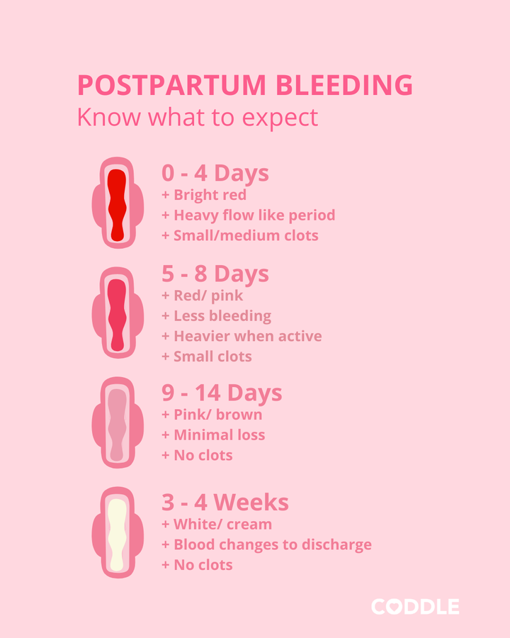 Is Postpartum Bleeding Normal? What to Know About Lochia
