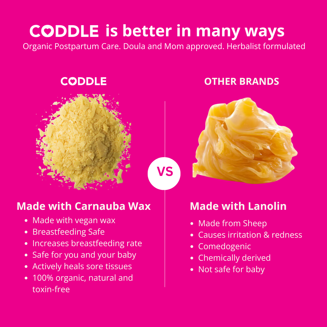 Carnauba wax vs lanolin comparison for nipple balm for breastfeeding