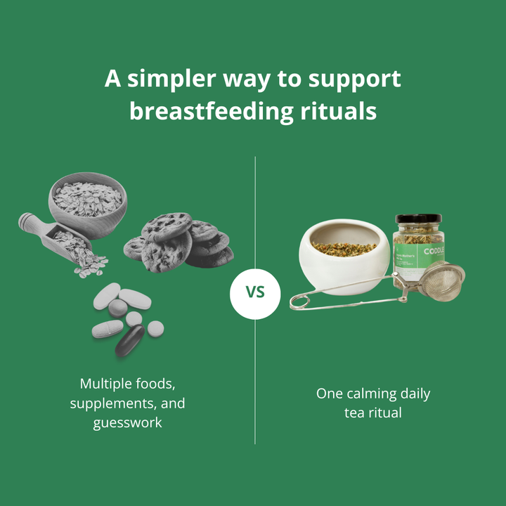 Organic mother’s milk lactation tea shown as a calming breastfeeding ritual compared to multiple foods and supplements for postpartum milk supply support.